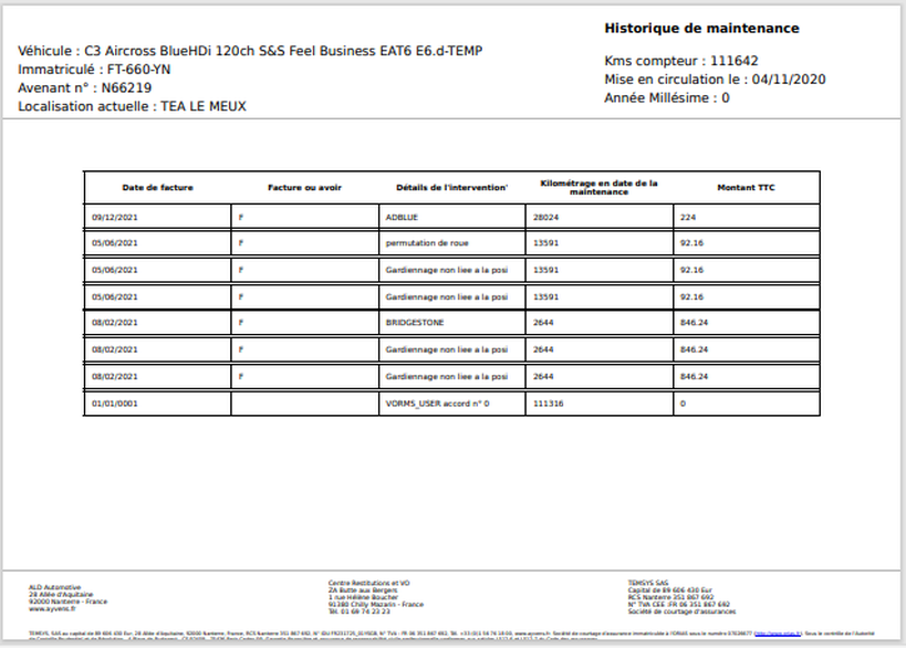 CITROEN C3 AIRCROSS BUSINESS 2020 - Photo n°22