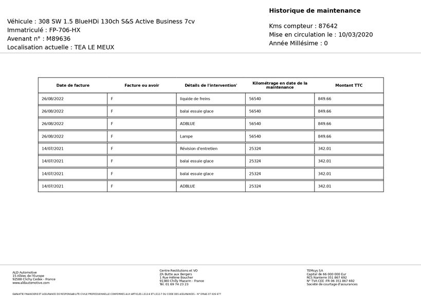 PEUGEOT 308 SW BUSINESS 2020 - Photo n°3