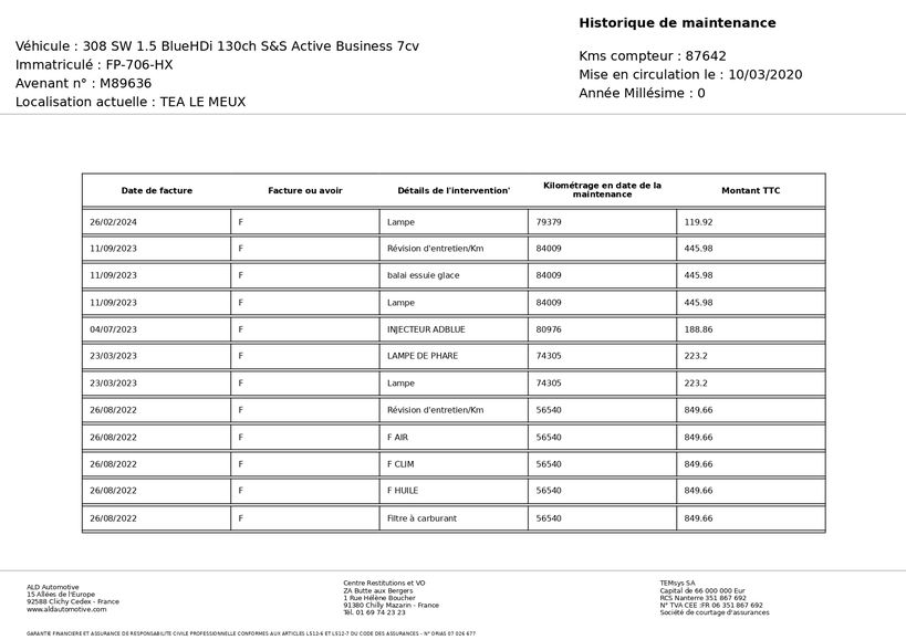 PEUGEOT 308 SW BUSINESS 2020 - Photo n°4